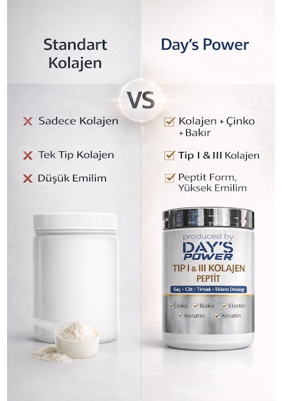 Day's Power Tip 1 & 3 Kolajen Peptit 300 G