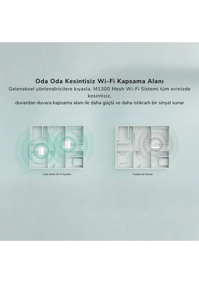 Cudy M1300 5/2.4ghz 867/300mbps,pptp/l2tp/openvpn/wireguard/ıpsecvpn,4dahili Anten,wi-fi Mesh Router 2 Adet