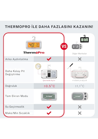 Thermopro Tp110 Derin Dondurucu Buzdolabı Termometre 2 Adet