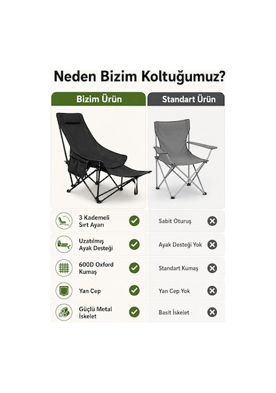 Katlanır Kamp Sandalyesi, Oturma Veya Uzanma Pozisyonunda Kullanılabilir, Çok Pozisyonlu Ayarlanabilir, Siyah.