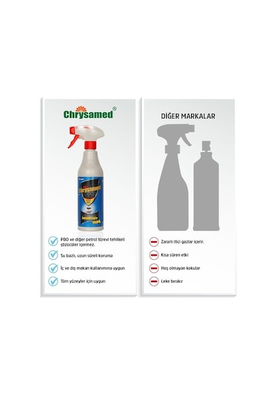 Chrysamed Max 500 Ml Böcek Haşere Tahtakurusu, Karınca, Akrep, Kene, Örümcek, Hamamböceği, Karasinek