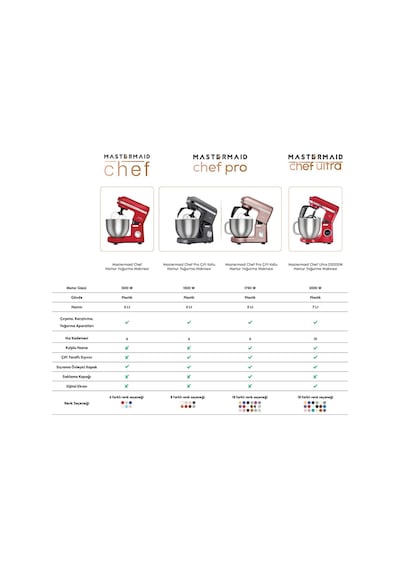 Karaca  Mastermaid Chef Pro Çift Kollu 1500 W Mutfak Şefi