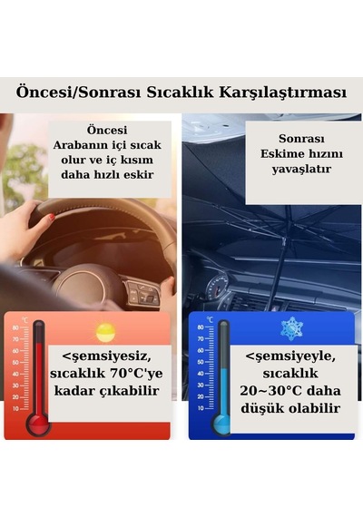 Oto Araç Güneşlik Ön Cam Katlanabilir Pratik Etkili Dayanıklı Şemsiye Tip 130x75cm Glz02350150 1 Adet
