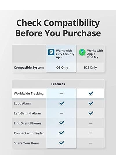 Security Smarttrack Card Cihazımı Bul İle Uyumlu Takip Cihazı T87b2