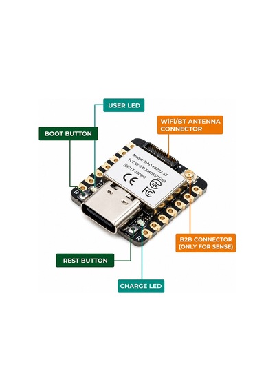 Esp32-s3 Sense 2.4ghz Wi-fi + Ble 5.0 Ov3660 Kamera Modülü Geliştirme Kartı