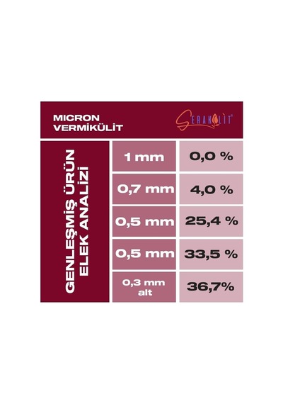 Vermikülit - Micron 10 Litre