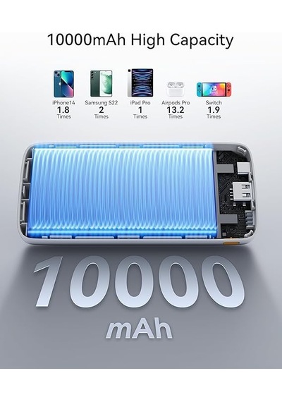 Hypercore 10k Essential Taşınabilir Şarj Cihazı, 10000mah Kapasite, 22.5w Hızlı Şarj, Gri
