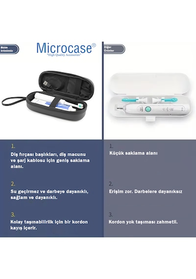 Microcase Şarjlı Diş Fırçaları İçin Askılıklı Seyahat Saklama Çantası Koruma Kabı Kutusu Al5434 Siyah