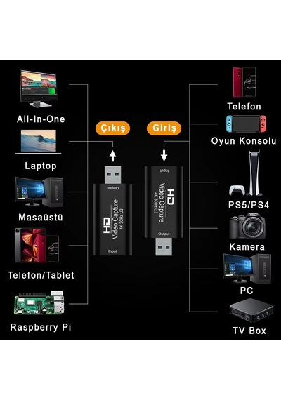Full Hd 1080p Hdmı Usb Video Capture Kartı Youtube Twitch Tiktok Canlı Yayın Ve Video Kayıt Cihazı