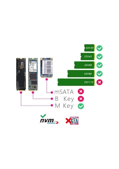Boblov Usb Nvme Kutu Nvme M.2 To Type-c Usb3.1 10gbps Aluminyum