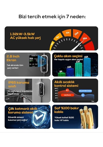 Schoner 3.5kw Taşınabilir Elektrikli Araç Şarj Istasyonu 3,7 Kw