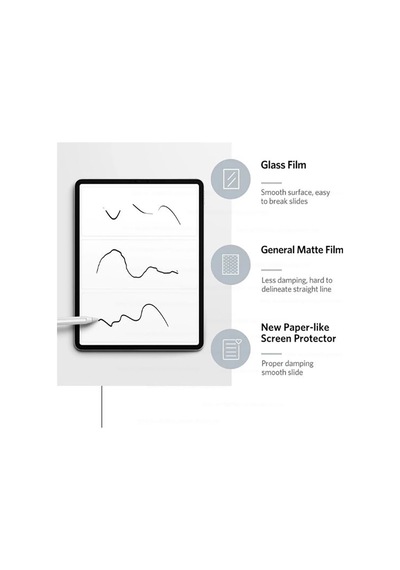 Apple Ipad Pro 11 Uyumlu Inç 2021 3.nesil Paper Like Kağıt Hissi Kaymaz Yüzey Koruyucu