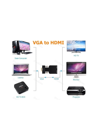 Vga To Hdmı Kablosu 4501P Tv Monitör Adaptör Çevirici Dönüştürücü