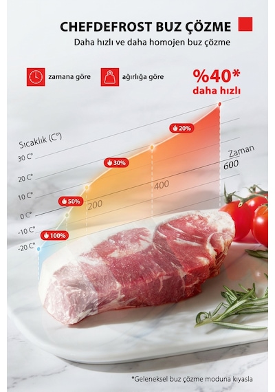 Toshiba MW3-AG25PF BK Grill Izgaralı Chef Defrost 25 L Dijital Siyah Mikrodalga Fırın