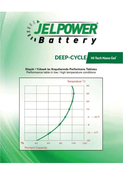 240 Ah Jel Akü Jelpower( Deep Cycle )