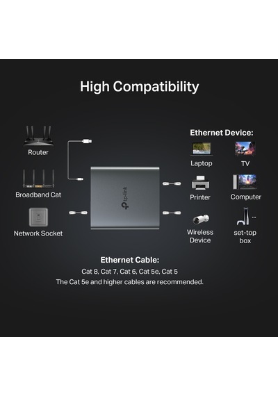 Tp-lınk Eh210 2port Gigabit Ethernet Splitter