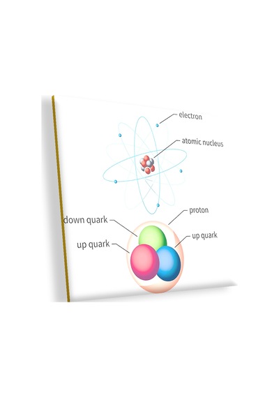 Cakasepetim Atomik Yapı Diagram Ahşap Mdf Tablo