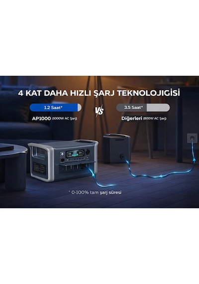 Ap1000 1800w - 320000mah - 1024wh Kapasite Lifepo4 Taşınabilir Güç Istasyonu