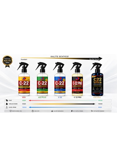 Protez Saç Bant Sökücü Temizleyici - C22 Eco - 20 Litre C22 Alkol Bazlı,c22 Solvent