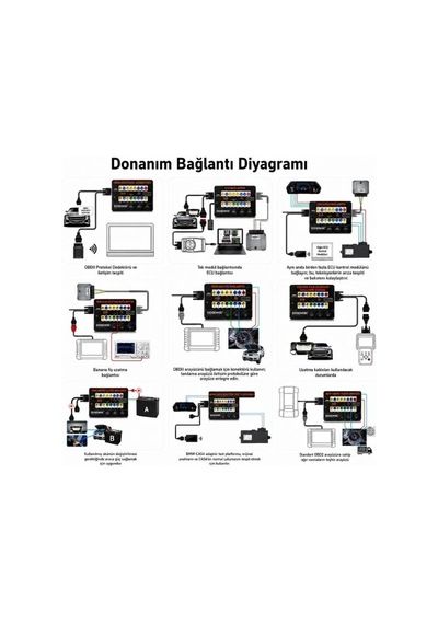 Codiac Gt100 Obd Iı Breakout Box Ecu Bağlantı Ve Test Cihazı