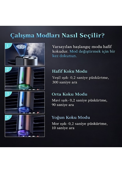 Polham Şarjlı Araç İçi Koku Yayıcı 200 Mah 3 Kokulu Kartuş Ayarlanabilir Koku Modları- Modern Tasarım
