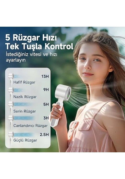 Blic Bwfn22 Turbo El Vantilatörü Mini Fan Vantilatör Katlanabilir 3 Ü 1 Arada Taşınabilir Fan 5 Kademeli Led Ekranlı Usb-c Şarjlı Mini Vantilatör Boyun Askılı Masaüstü Kullanım Beyaz