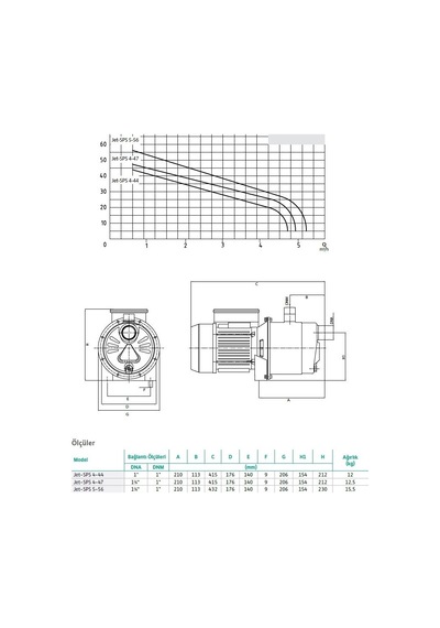 Wilo Jet Sps 4-47 Paslanmaz Jet - 1.3 Hp