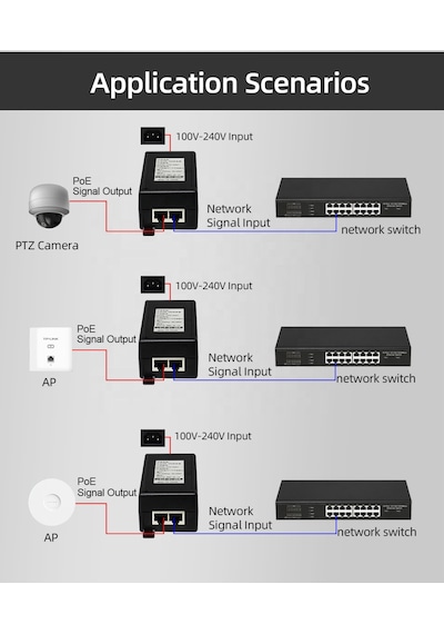 30w Aktif Poe İnjektor Güvenlik Kamerası