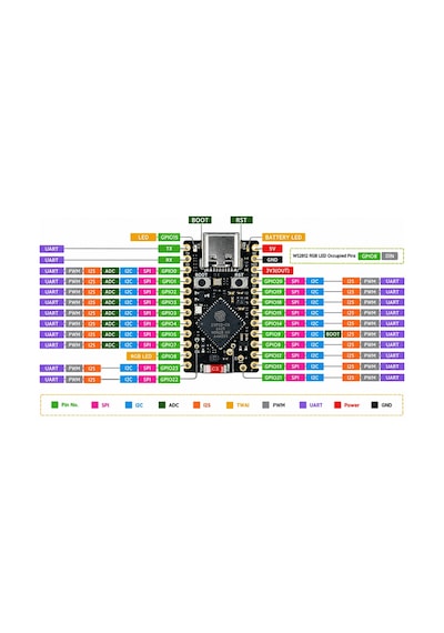 Robodünya Esp32-c6 Super Mini Wifi 6 Bluetooth 5 Ble Geliştirme Kartı Rısc-v, Usb Type-c