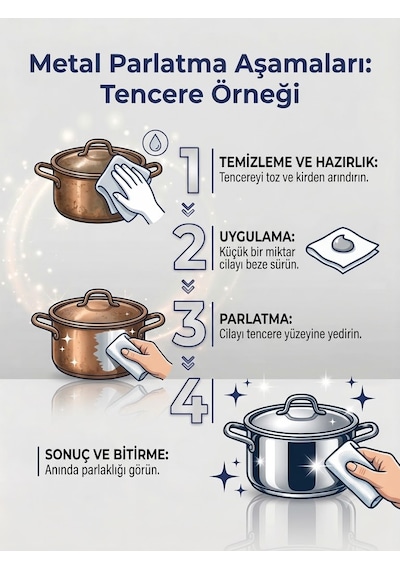 Metal Parlatma Cilası Jant, Çelik, Tencere Ve Tava Vb. Parlatıcı Temizleyici