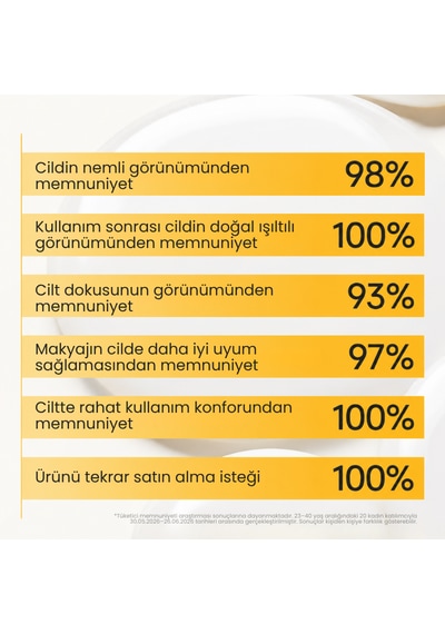 Sunday Glow Radiance, %5 Niacinamide Ve Glutathion İçeren Aydınlatıcı Kağıt Maske