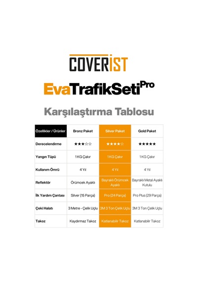 Eva Trafik Seti Plus - 1 Kg Yangın Tüpü - 4 Yıllık - Kırmızı - Silver Paket