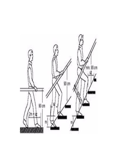 Paslanmaz Alüminyum Duvar Merdiven Tutamak 150 Cm