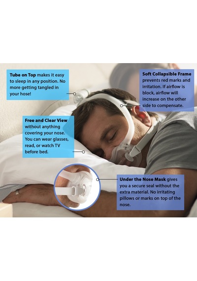 Philips Dreamwear FullFace Cpap & Bpap Maskesi