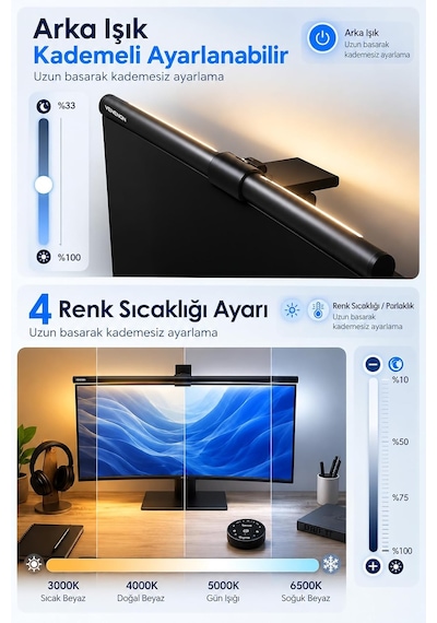 Aura-pro Kablosuz Kumandalı Monitör Işığı Ve Lambası, Ön-arka Işıklandırmalı Renk Ayarlı Usb Ekran Lambası