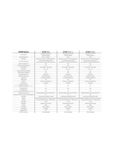 Ratio  Ix3m Tech Dalış Bilgisayarı