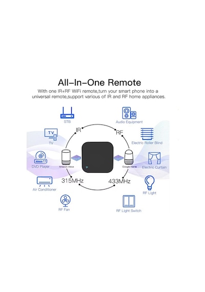 Tuya Uzaktan Kontrol Wifi IR RF433+315 Akıllı Kumanda
