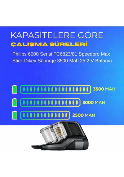 Philips 6000 Serisi Fc6823/81 Speedpro Max Stick Dikey Süpürge 3500 Mah 25.2 V Batarya  Uyumlu Uzun Ömürlü, Maksimum Performans Pil