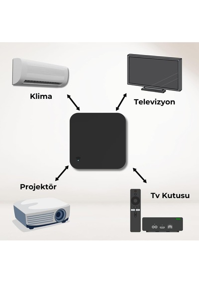 Tuya Zigbee Ir Kumanda Kontrolcüsü