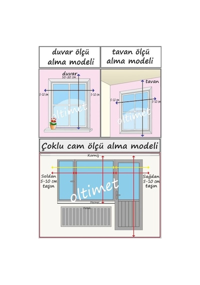 Stor Perde Keten, İthal