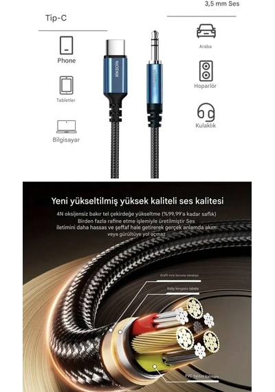 Riksoin 3-metre Type-c To 3.5mm Aux Kablo Hi-fi Ses Teknolojisi Ce Sertifikalı Hasır Örgülü Sağlam Ses Kablosu Telefon/araba/tablet - Riksoin 3-metre Type-c To 3.5mm Aux Kablo Hi-fi Ses Teknolojisi Ce Sertifikalı Hasır Örgülü Sağlam Ses Kablosu Telefon/araba/tablet -