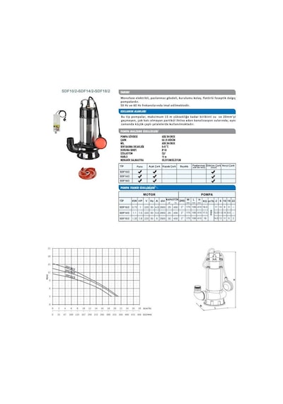 Sumak Sdf 18 2 Vorteks Çarklı Foseptik Dalgıç 1.8 Hp