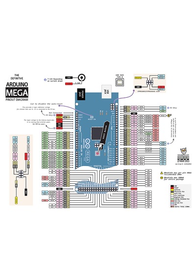 Arduino Mega 2560 R3 Klon