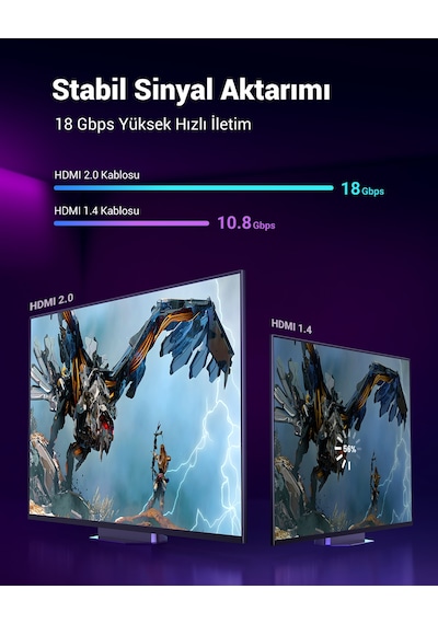 Ugreen 4k Hdmı Kablo 10 Metre, 40104