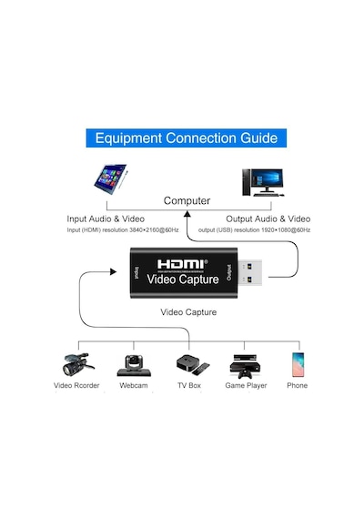Usb Hdmı Hd Vıdeo Capture Kart 4751P 4K Xbox Ps4 Çevirici Aktarıc