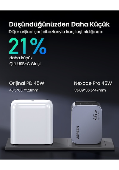 Ugreen Nexode Pro 45w Gan Hızlı Şarj Cihazı Usb-c Qc Pd 2xusb-c, Uzay Grisi, 35008