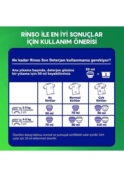 Rinso Sıvı Çamaşır Deterjanı Komple Bakım Serisi Aloe Vera Renkliler İçin 2.5 L 0.75 LT - 2.5 LT - 12 KG