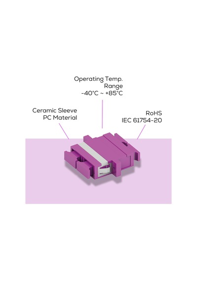 Alfafonet Sc/pc Dubleks Multimode Om4 Fiber Optik Adaptör 1 Paket - 25 Adet