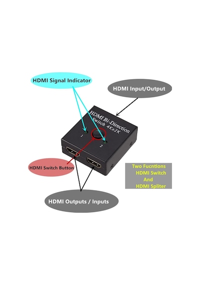 2 Port Çift Yönlü Hdmi Splitter Switch Çoklayıcı Çoğaltıcı