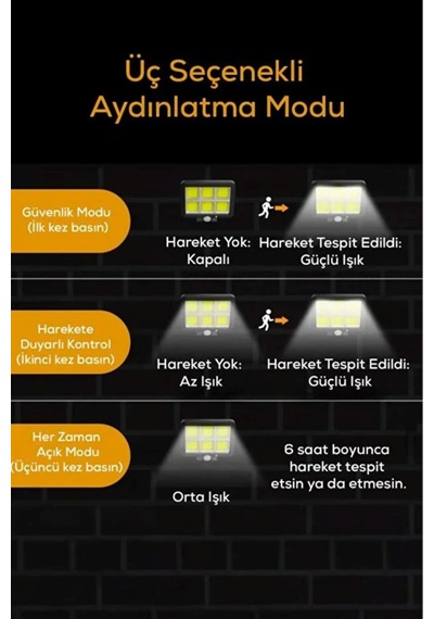 Solar Enerjili Hareket Sensörlü Led Lamba Kablolu Ve Güneş Panelli Otomatik Dış Mekan Aydınlatma Wb-3023